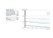 Green & Cool CO2Y LT167 PK CO2 Co2 vries.